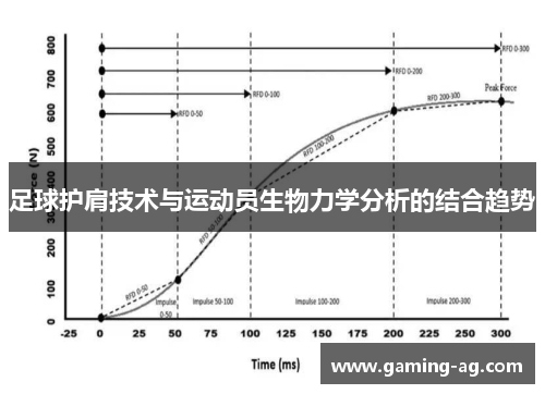 足球护肩技术与运动员生物力学分析的结合趋势