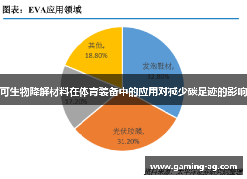 可生物降解材料在体育装备中的应用对减少碳足迹的影响